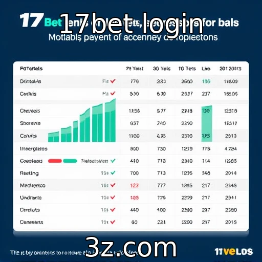 Estudo revela tendências de comportamento dos jogadores | 17bet login